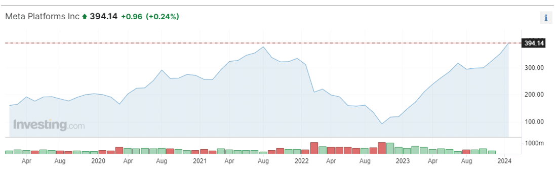 Snímek obrazovky 2024-02-01 v 11.39.53